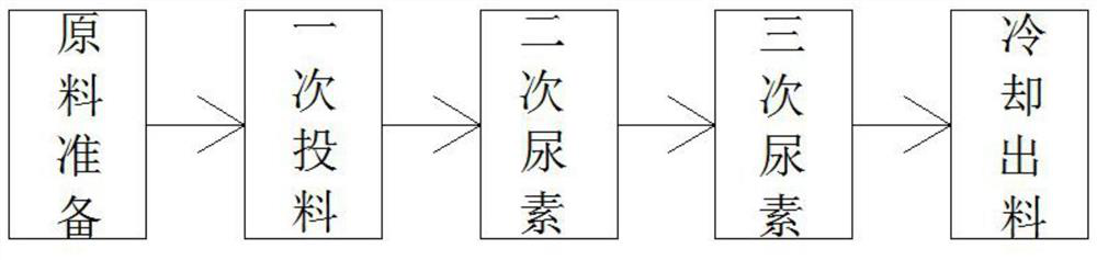 Method for changing weight, hardness and internal and external color transparent consistency of soft wood