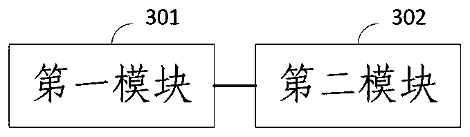 Multi-dimensional service flow limiting method and system based on shared memories among containers