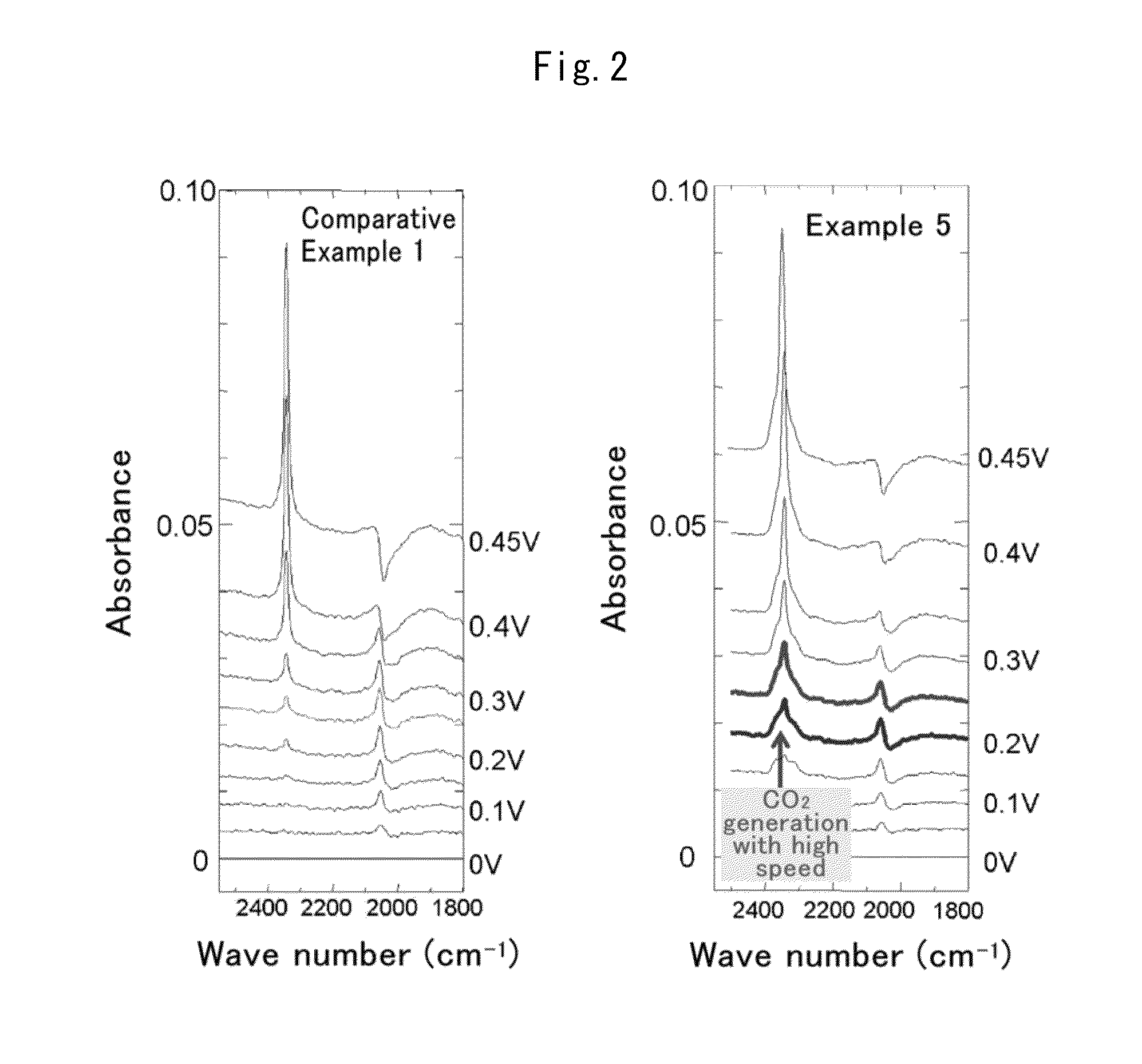 Fuel cell anode catalyst and manufacturing method therefor