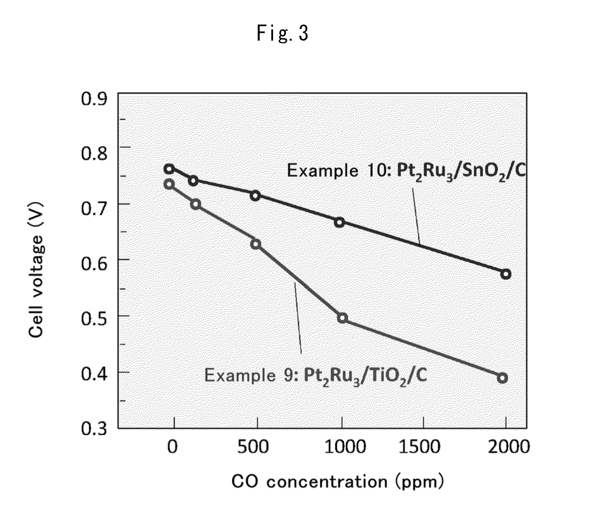 Fuel cell anode catalyst and manufacturing method therefor