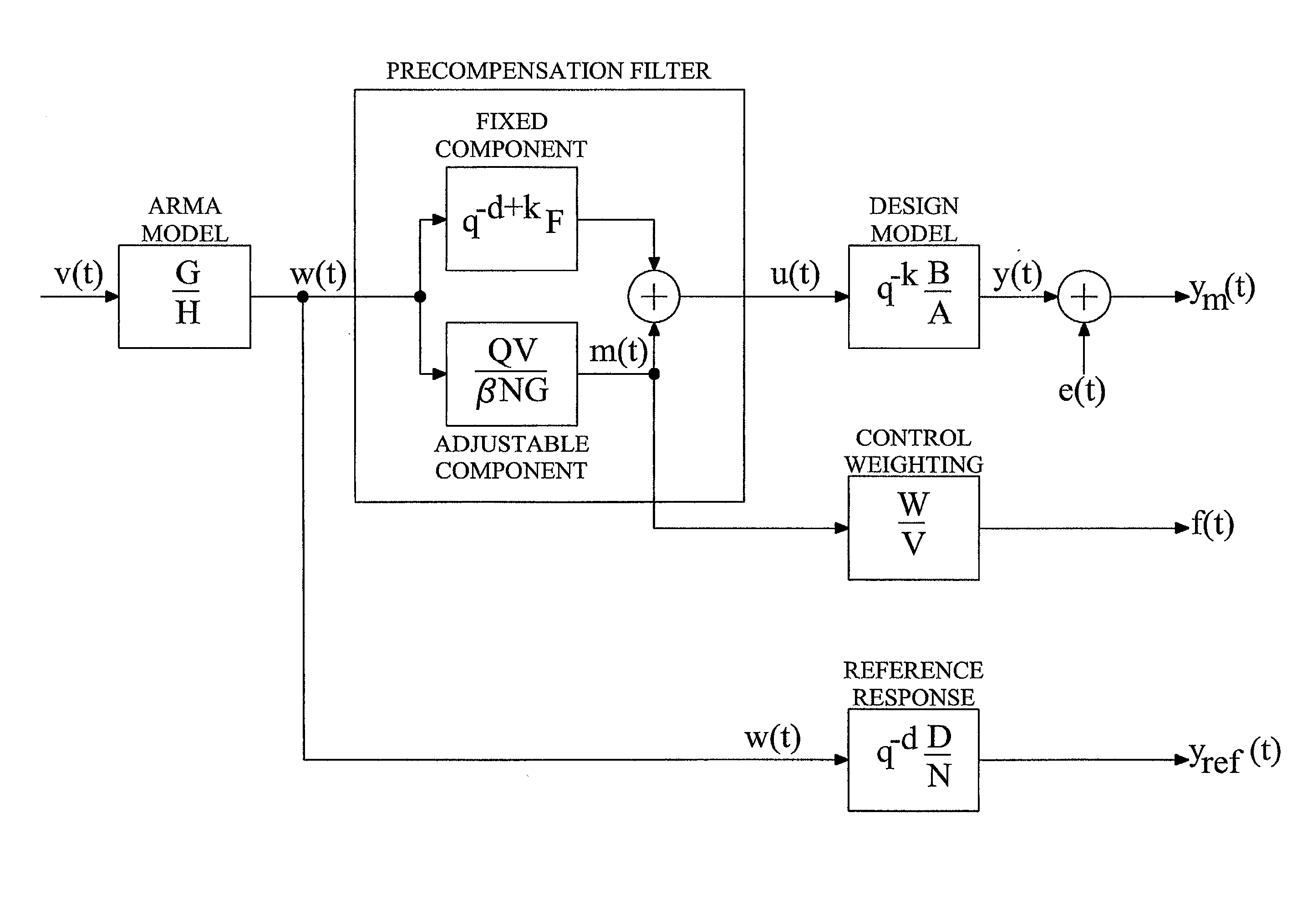 Digital audio precompensation