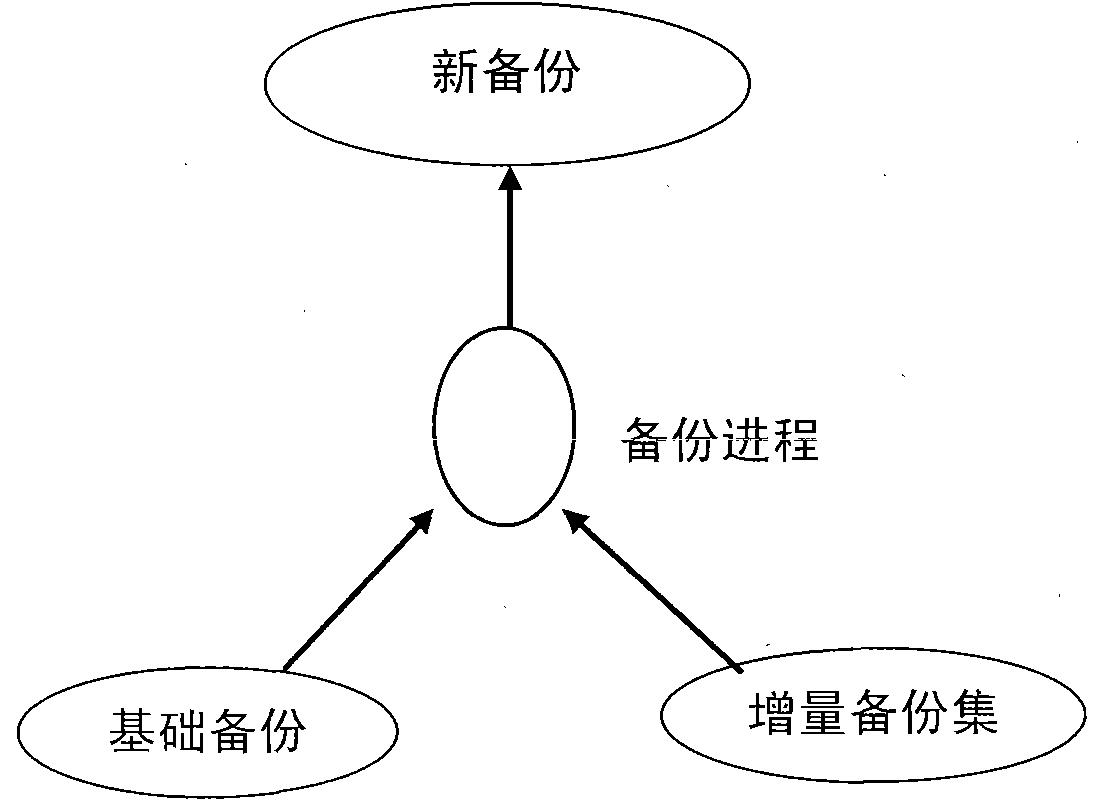 Method for realizing high-efficiency rapid backup of database