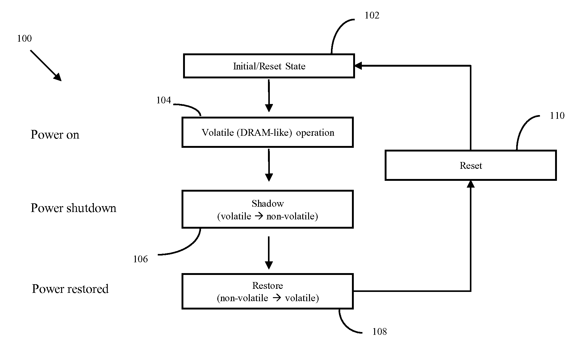 Memory cells, memory cell arrays, methods of using and methods of making