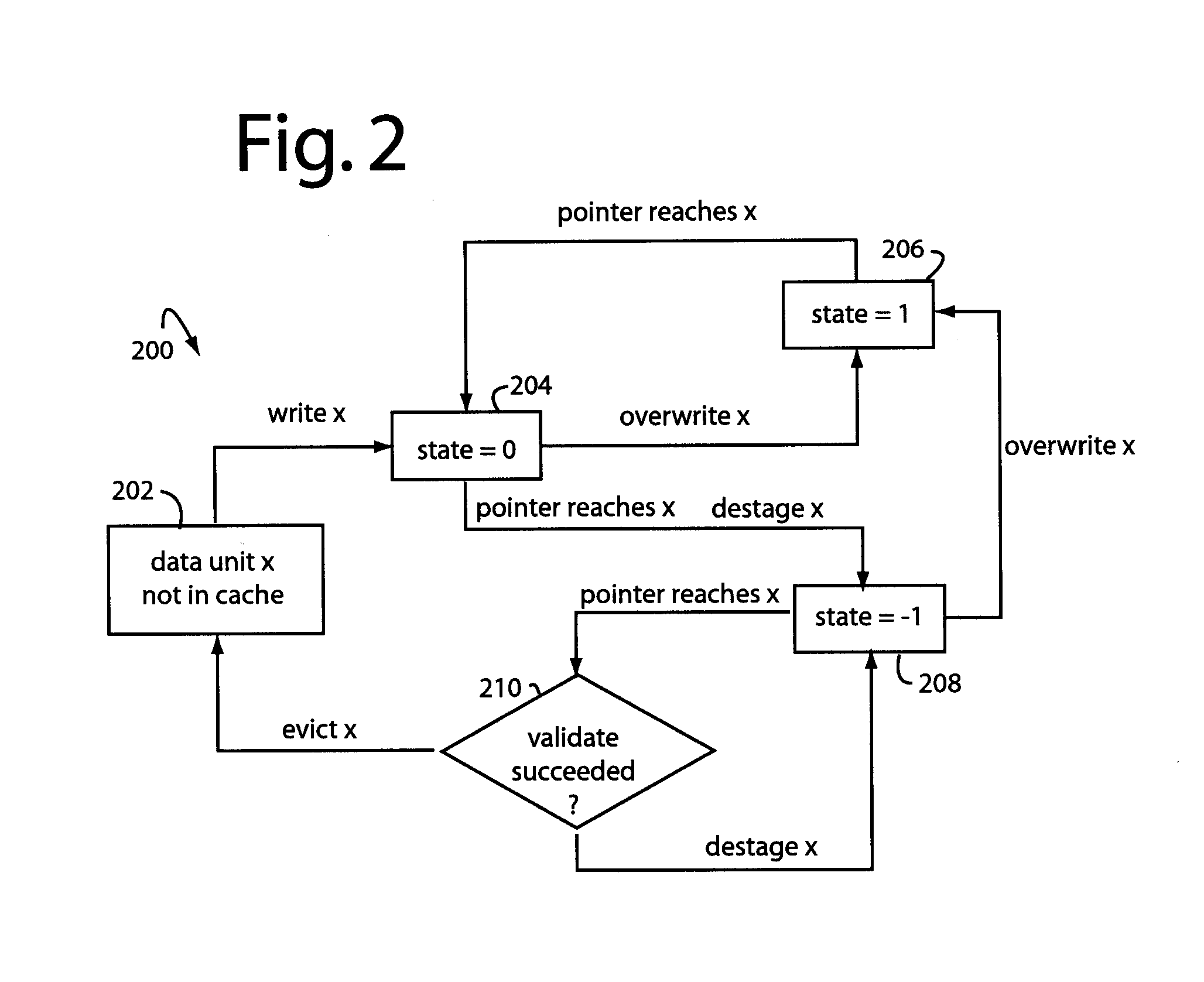 Efficient validation of writes for protection against dropped writes