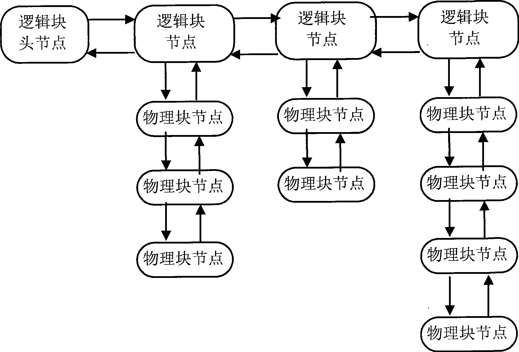 Optimizing method for establishing FAT file systems on NAND FLASH memory