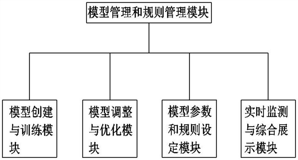 Power plant thermal performance analysis and optimization system