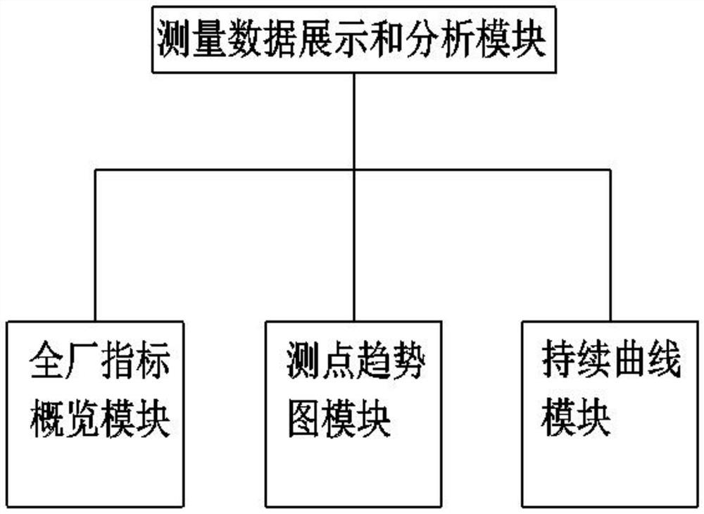 Power plant thermal performance analysis and optimization system