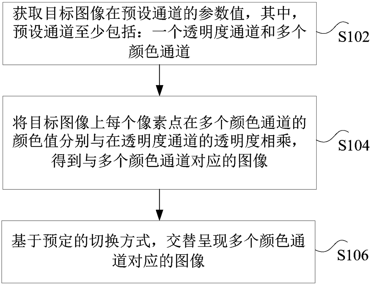 Image presentation method, device and storage medium, processor and terminal end