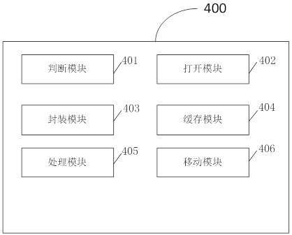 Processing method, system, device and medium for file reading and writing business