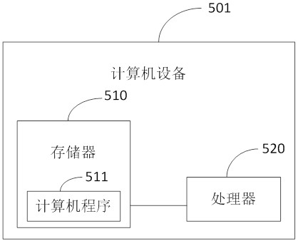 Processing method, system, device and medium for file reading and writing business