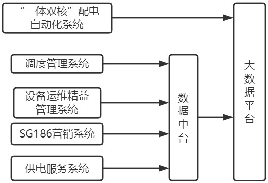 A method, system, device and medium for managing power supply grassroots service data