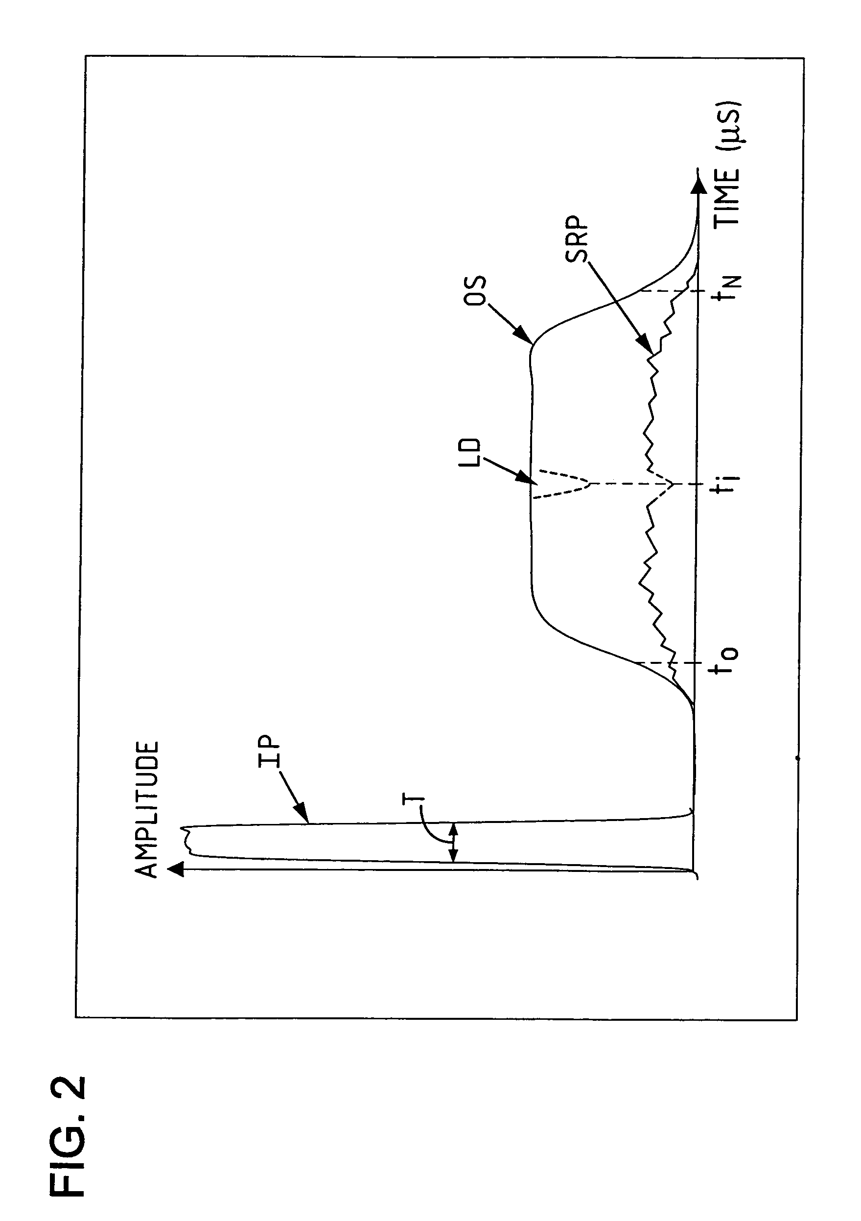 Touch position coordinate detecting system