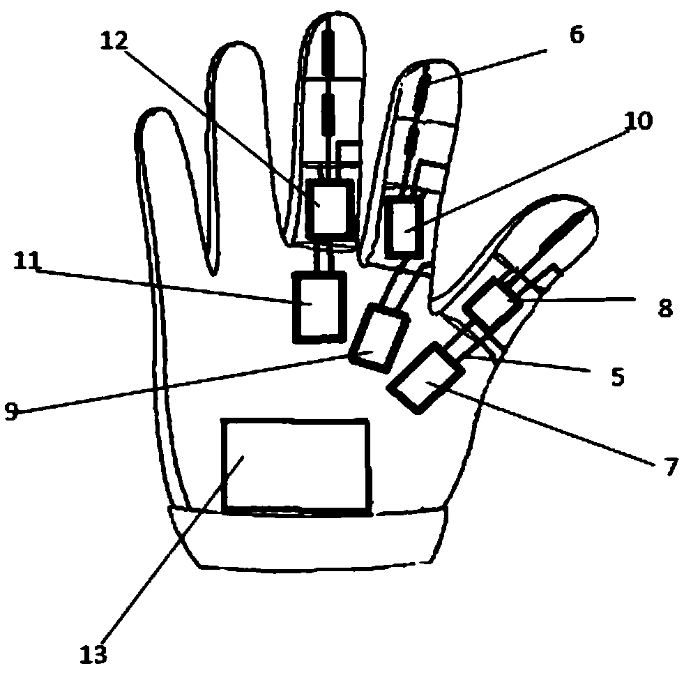 Two-hand-tracking type multi-degree-of-freedom soft-body finger rehabilitation robot and use method thereof