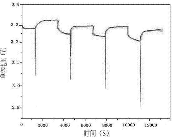 Method used for rapid sorting of lithium ion batteries