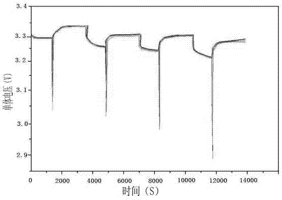 Method used for rapid sorting of lithium ion batteries