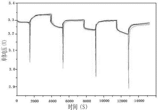 Method used for rapid sorting of lithium ion batteries