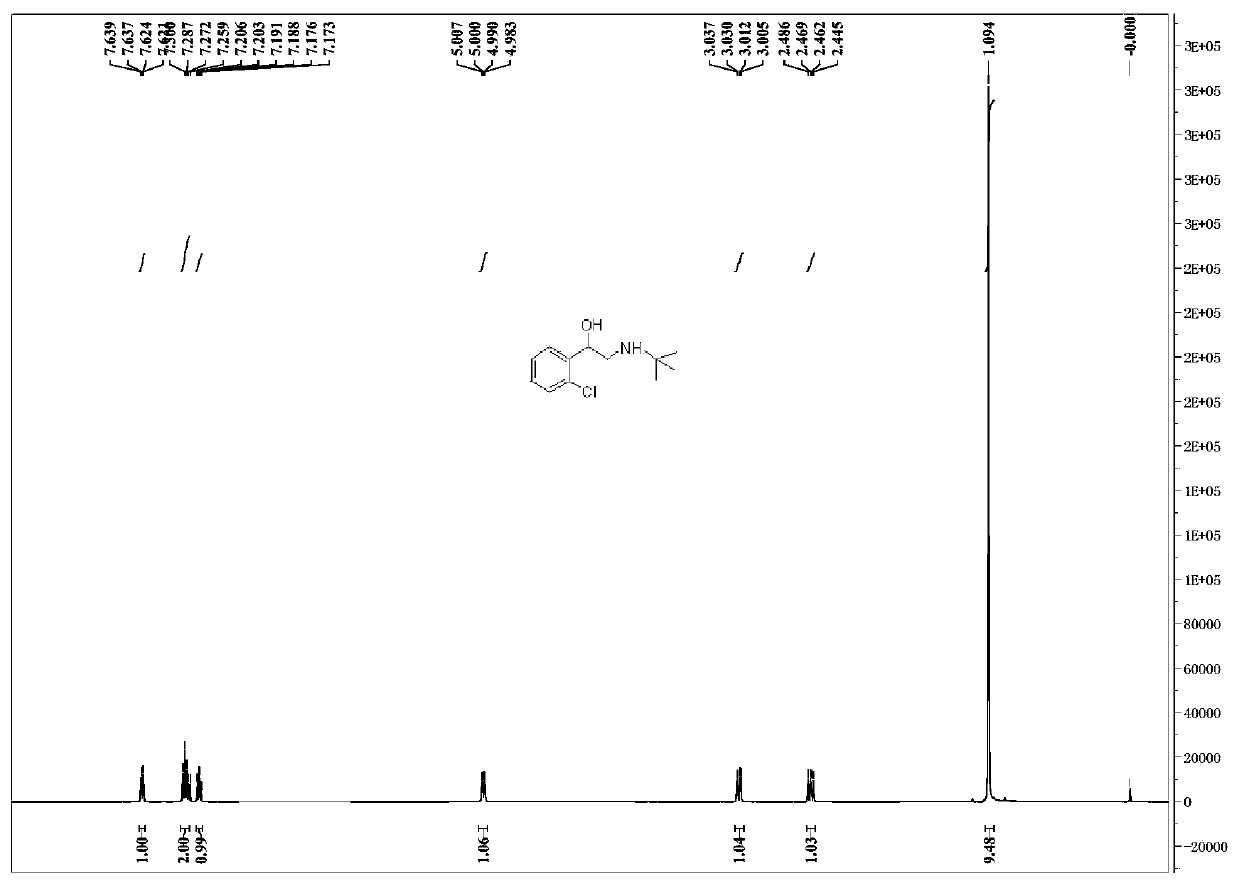 Preparation method of tulobuterol