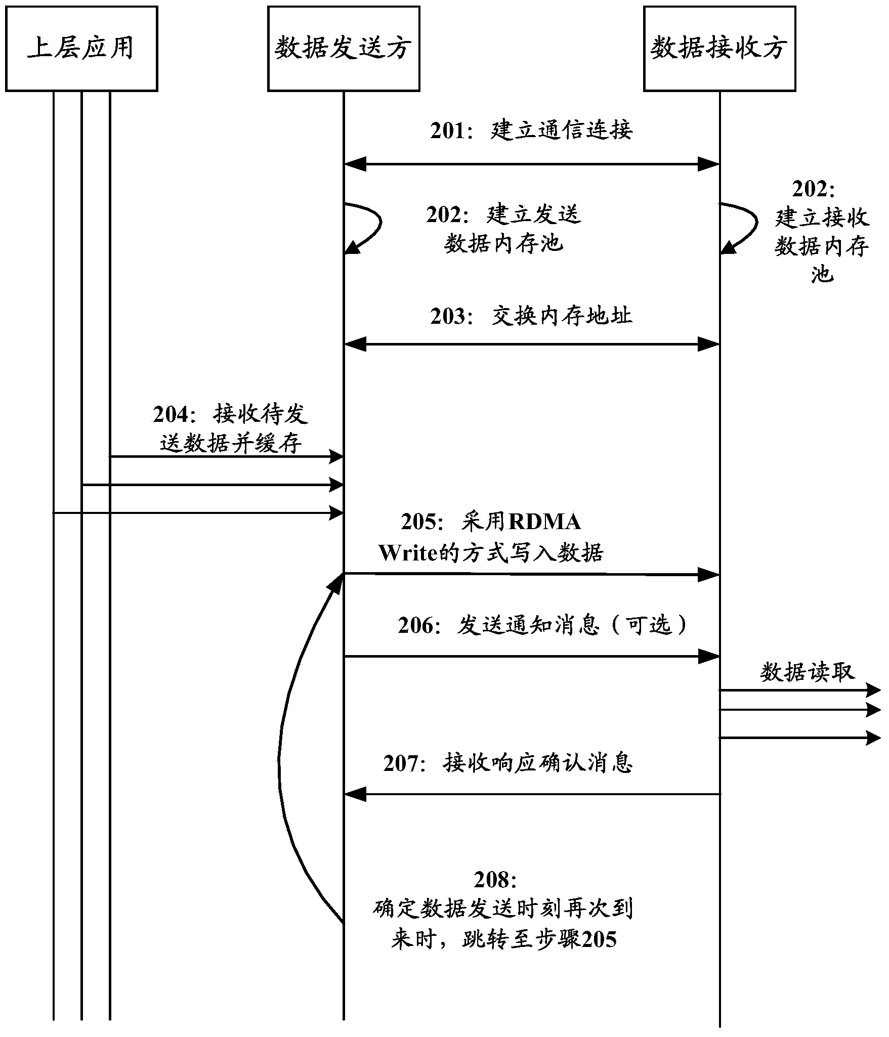 Data processing method and device