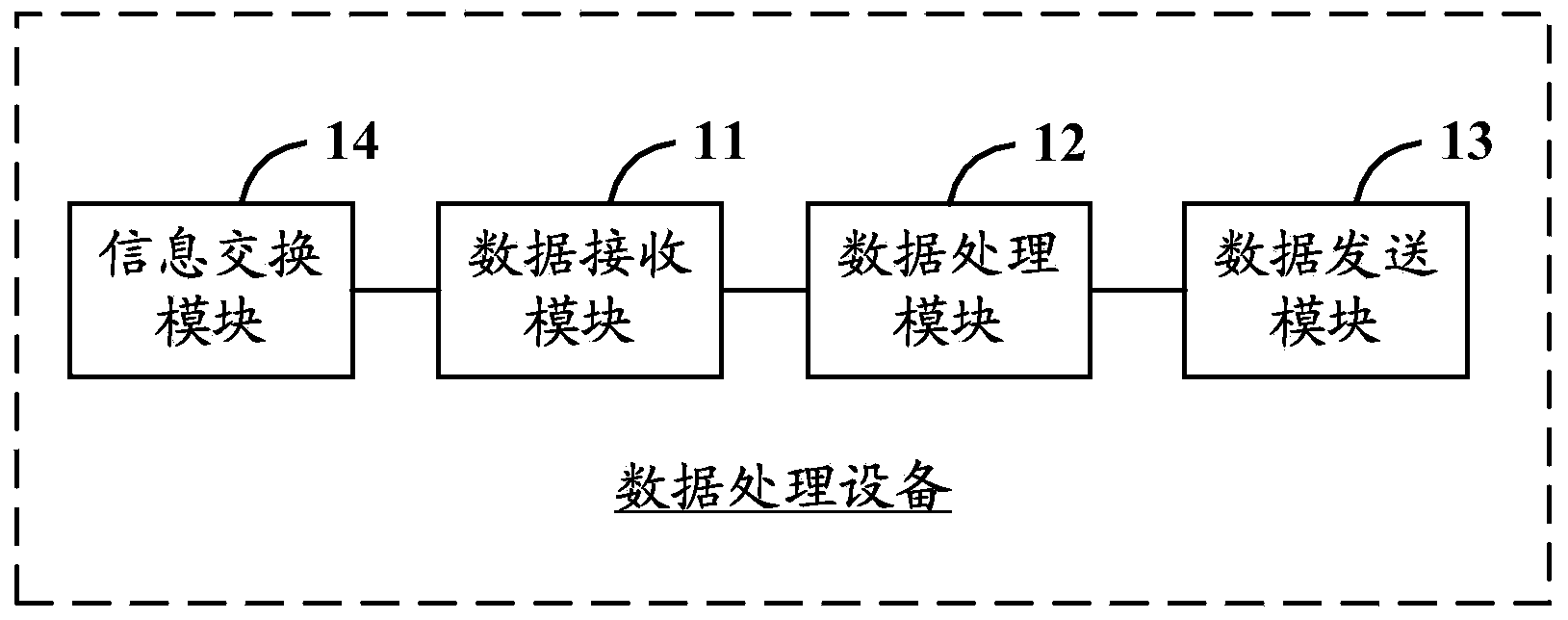 Data processing method and device