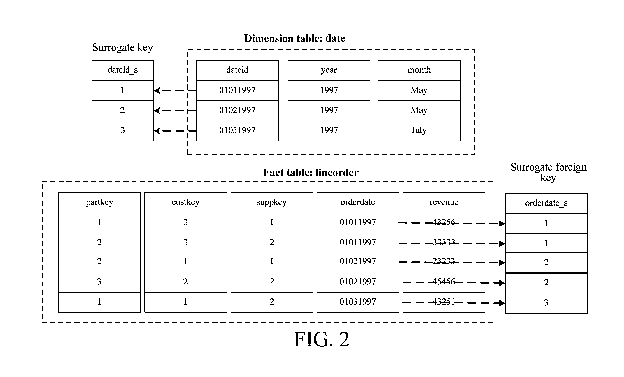 Multi-Dimensional OLAP Query Processing Method Oriented to Column Store Data Warehouse