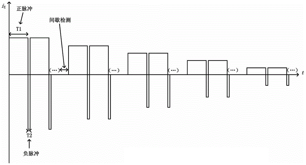 An energy-feeding variable constant current value positive and negative pulse fast charging device and method