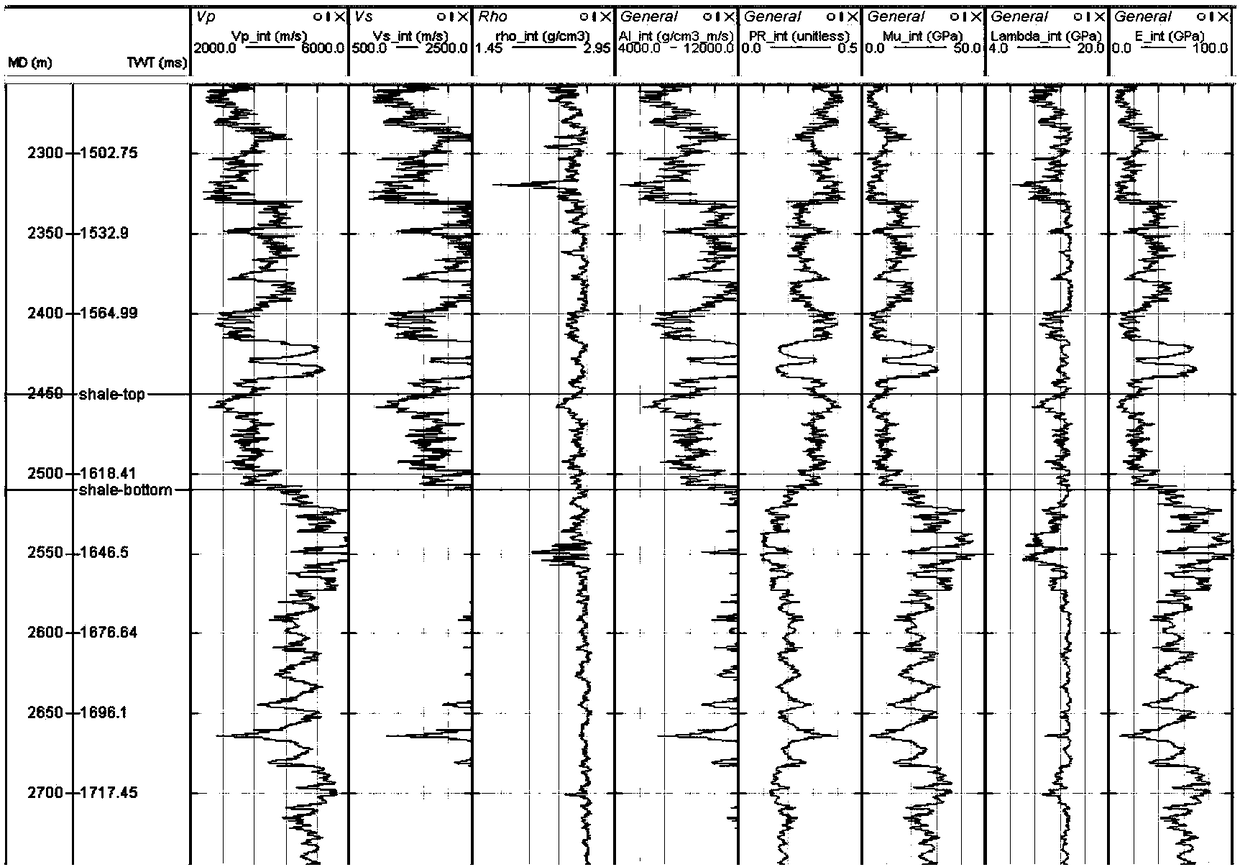 A seismic reservoir prediction method for shale oil and gas reservoirs