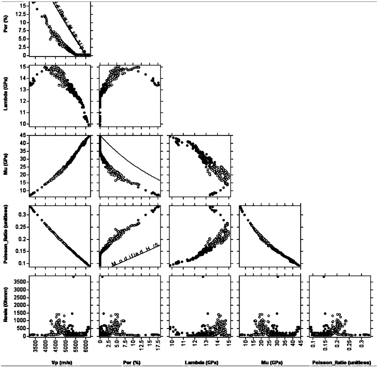 A seismic reservoir prediction method for shale oil and gas reservoirs