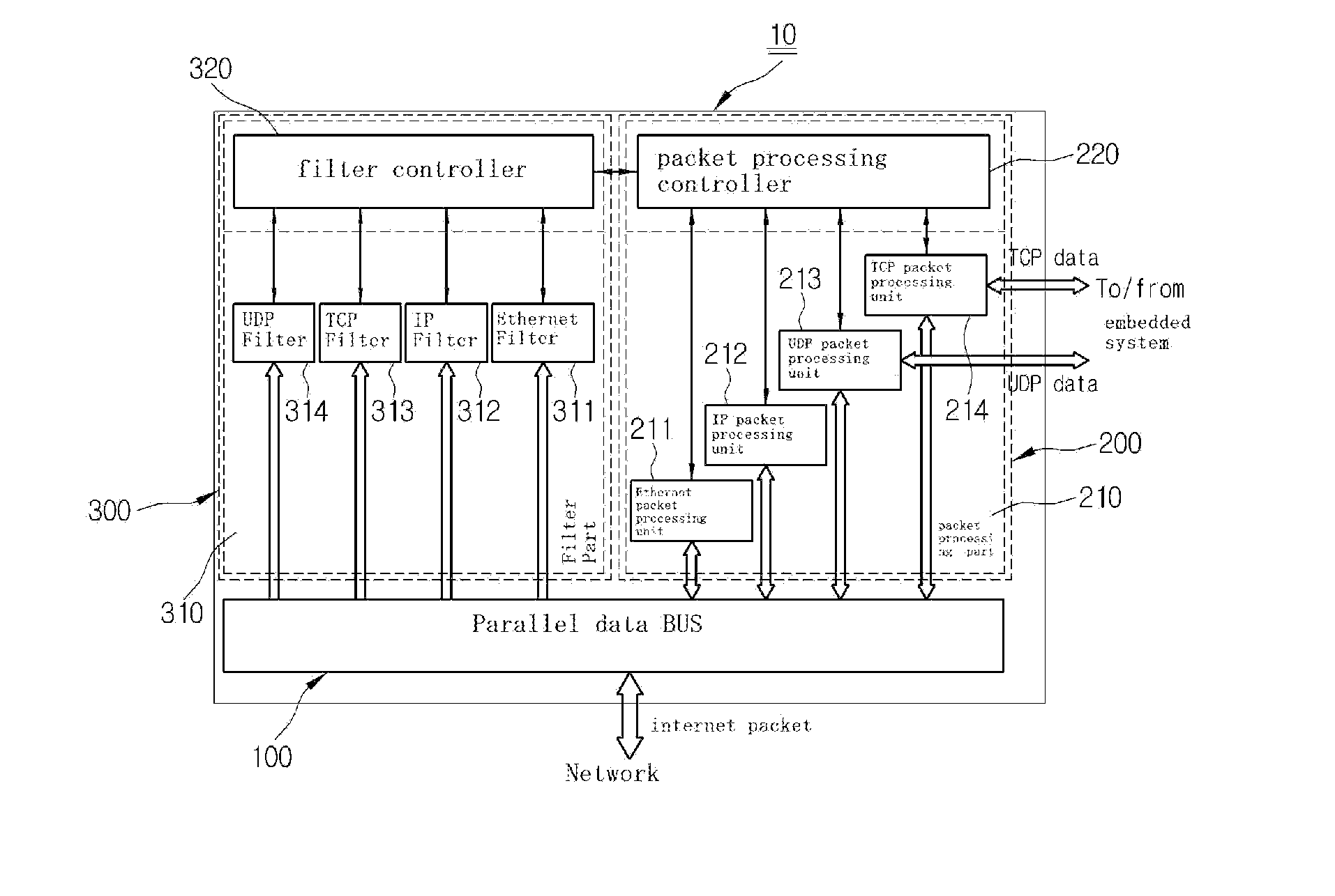 Unattackable hardware internet packet processing device for network security