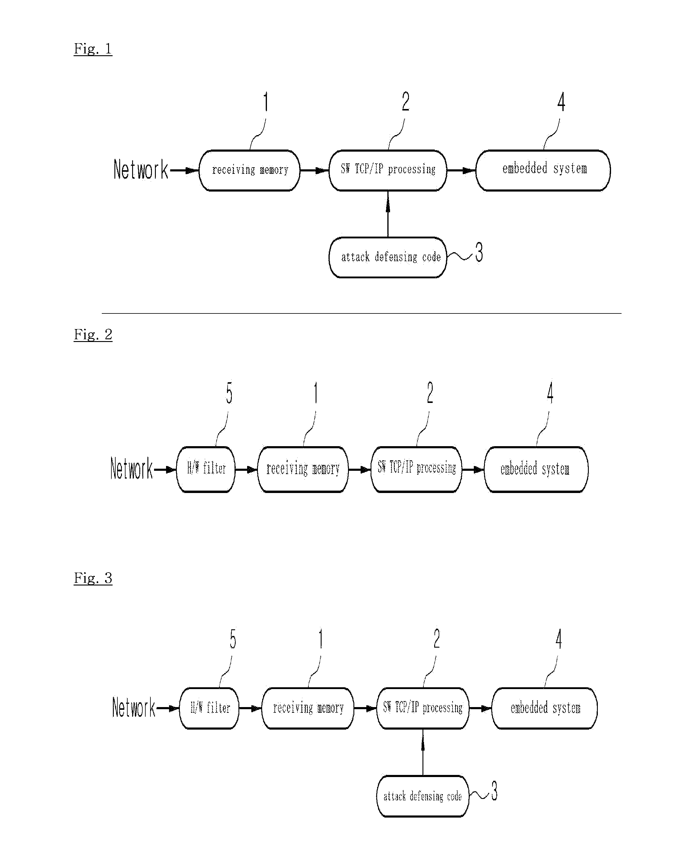 Unattackable hardware internet packet processing device for network security