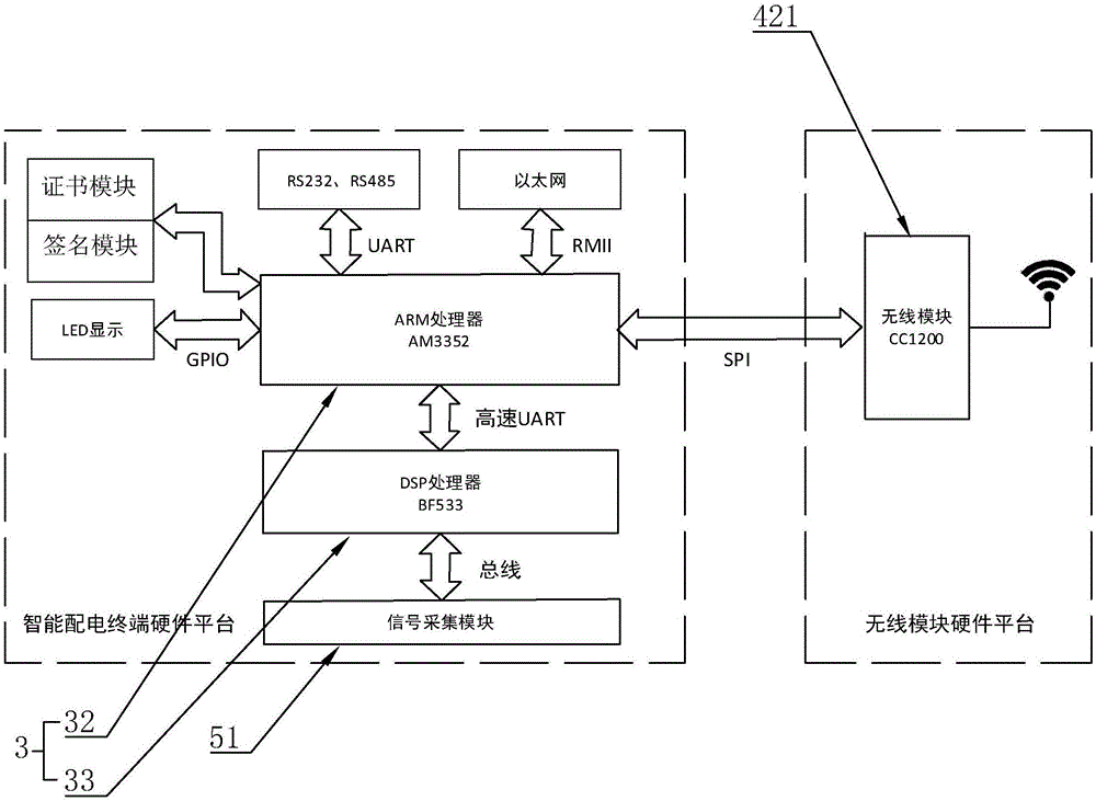 Communication method based on Ad-Hoc network wireless communication