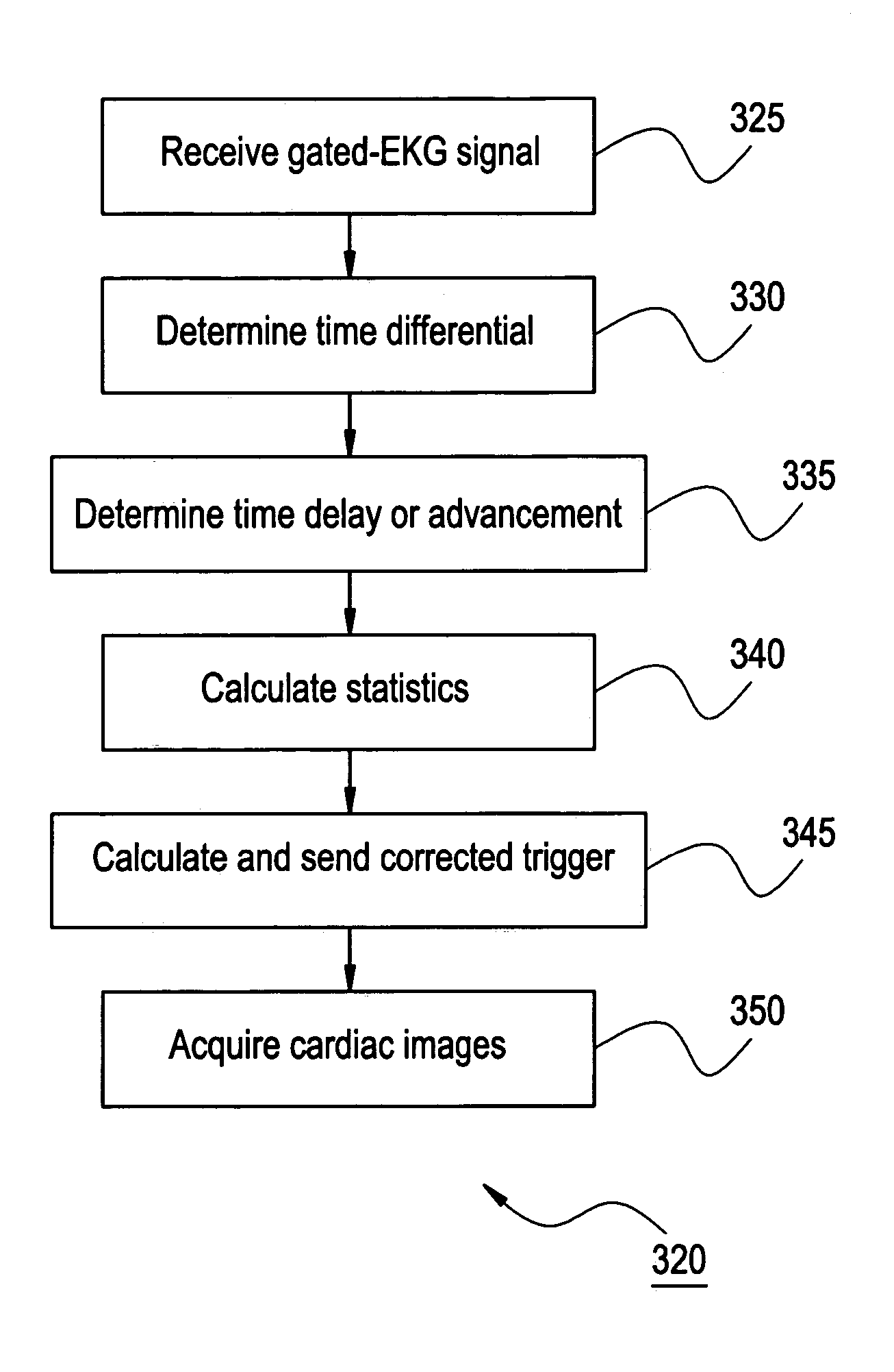 Method, apparatus and product for acquiring cardiac images