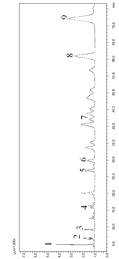 Method for simultaneous determination of caffeic acid and 8 flavonoids in propolis by using high performance liquid chromatography