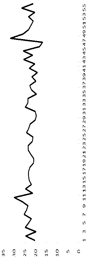 Method for simultaneous determination of caffeic acid and 8 flavonoids in propolis by using high performance liquid chromatography