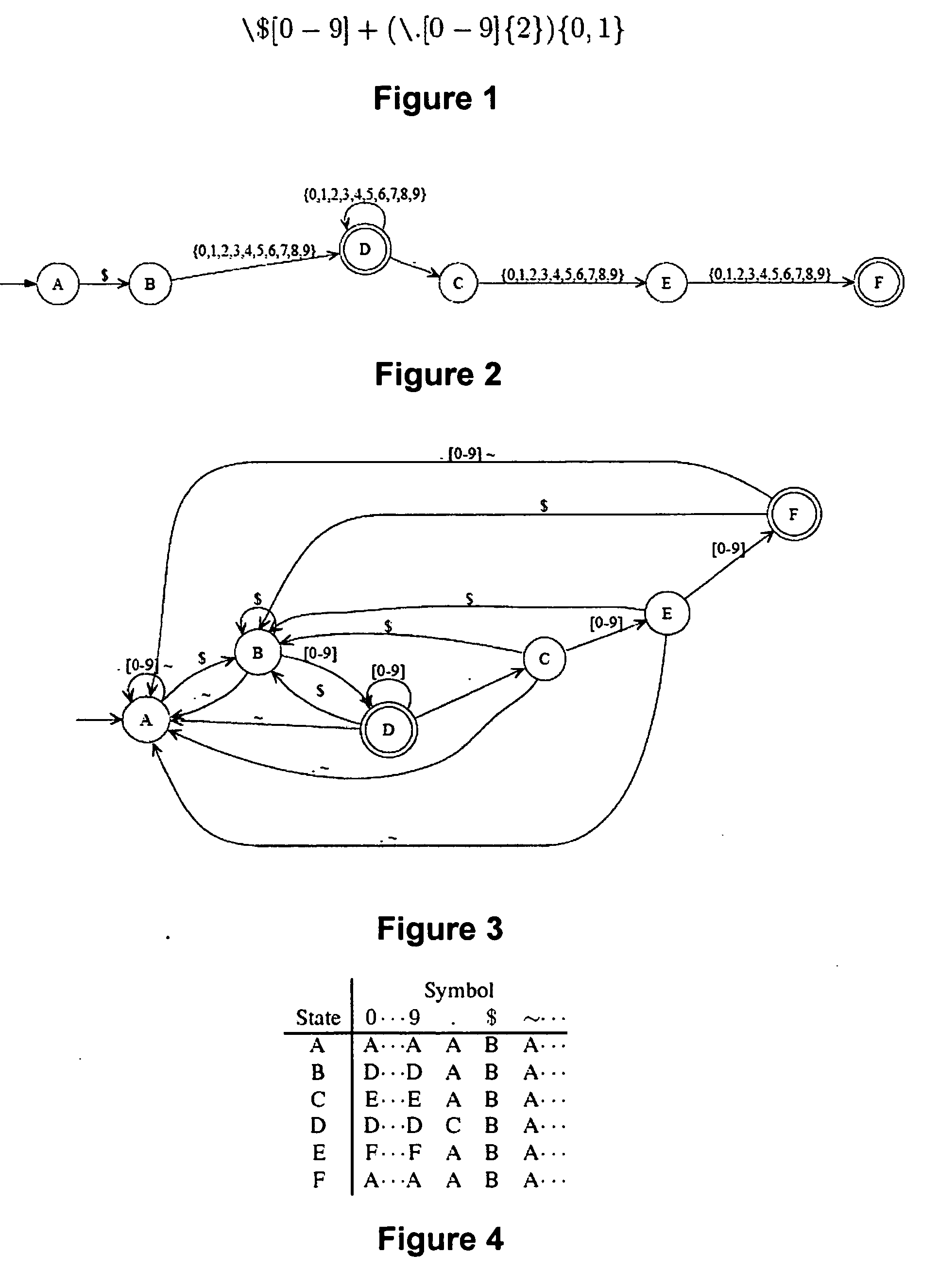 Method and device for high performance regular expression pattern matching