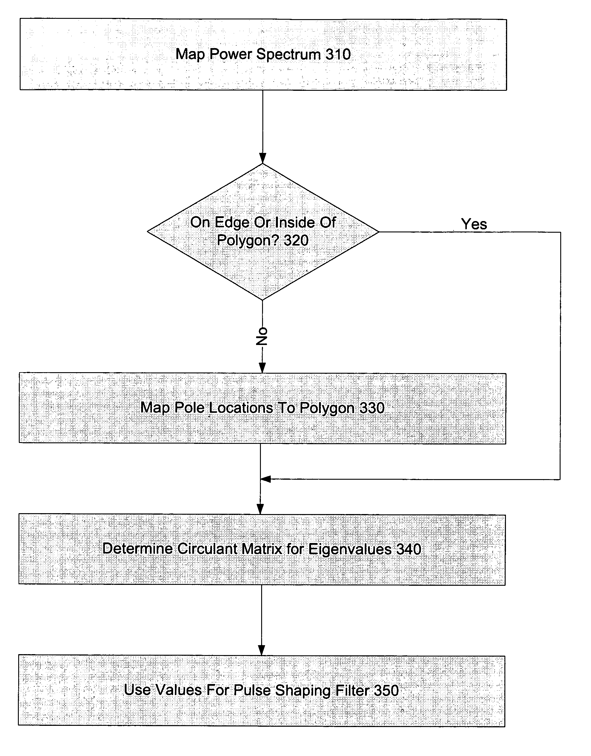 Method and system for statistical filters and design of statistical filters