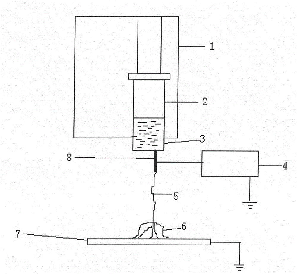 Nanofiber vascular prostheses and preparation method