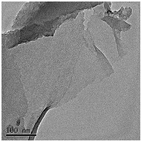 Two-dimensional polymer-based porous carbon materials and their preparation and applications