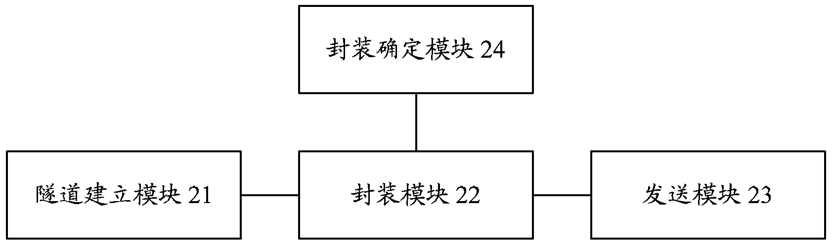 Method, equipment and system for managing services of IPv4/IPv6 (internet protocol version 4/internet protocol version 6)