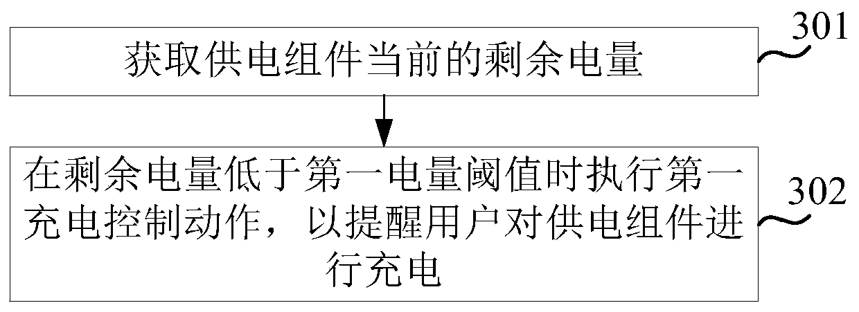 Charging control method of curtain driving device, curtain driving device and storage medium