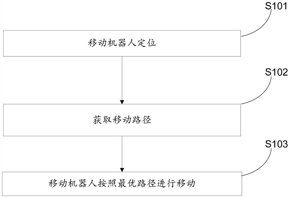 Visual indoor positioning method and system based on top indication symbol