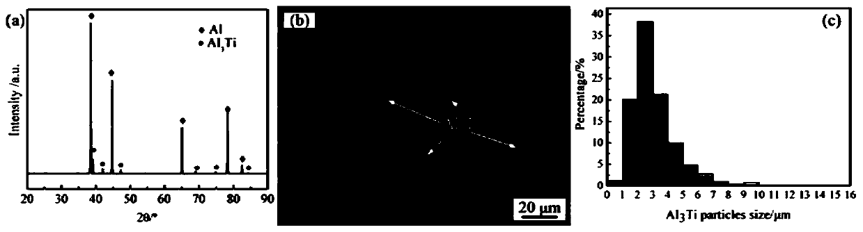 Transgranular grain boundary distribution micro-nano complex particle reinforced aluminum base composite material and preparation method thereof