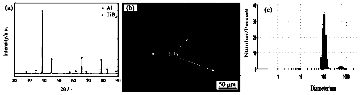 Transgranular grain boundary distribution micro-nano complex particle reinforced aluminum base composite material and preparation method thereof