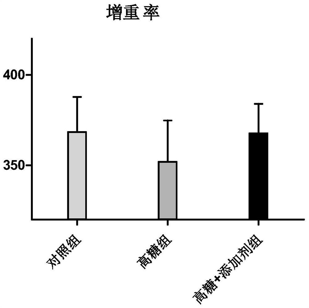 A kind of aquatic sugar metabolism regulating composition and its preparation method and application