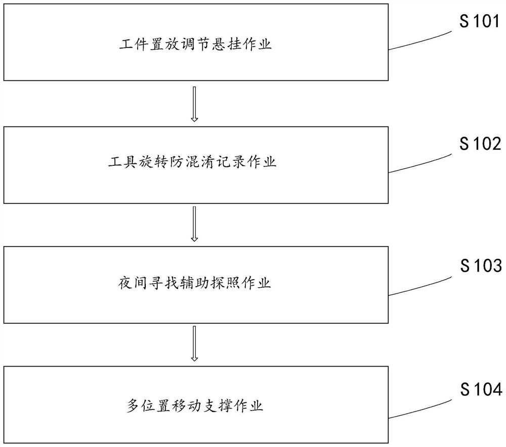 Ecological research tool storage device and use method thereof