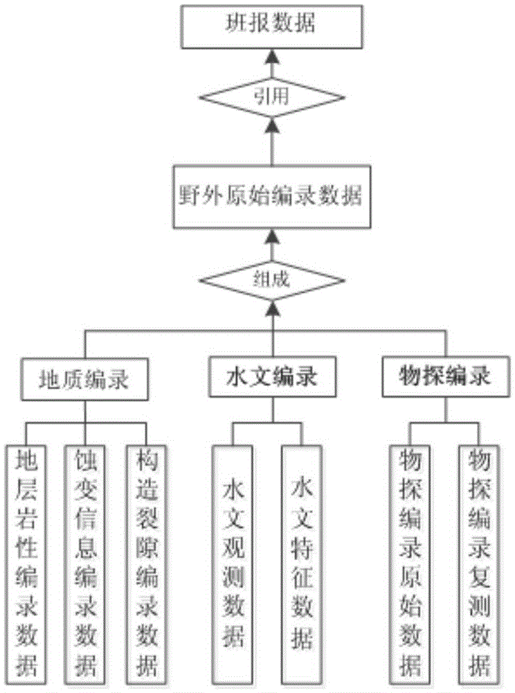 A Borehole Histogram Compilation Method Based on Field Recorded Data and Automatic Cartographic Synthesis