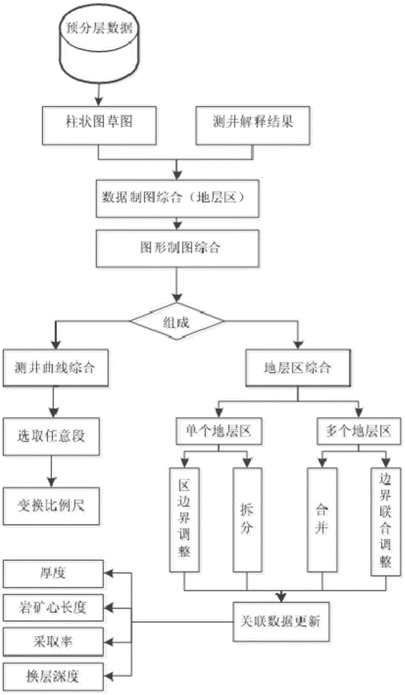 A Borehole Histogram Compilation Method Based on Field Recorded Data and Automatic Cartographic Synthesis