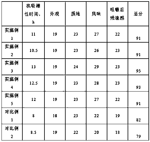 Fruit and vegetable seasoning and preparation method thereof