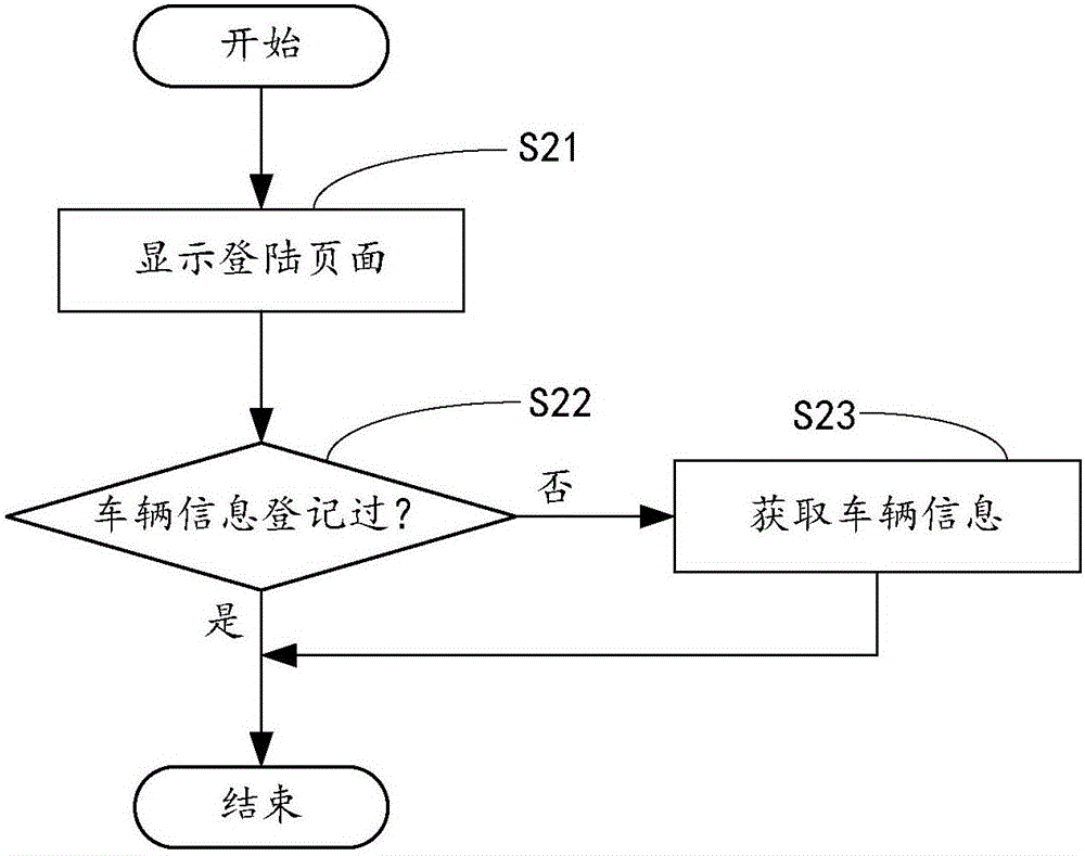 Electric vehicle charging method and device based on two-dimensional code