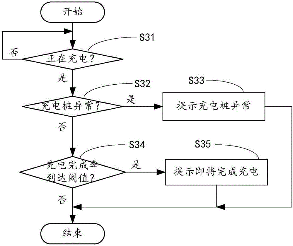 Electric vehicle charging method and device based on two-dimensional code