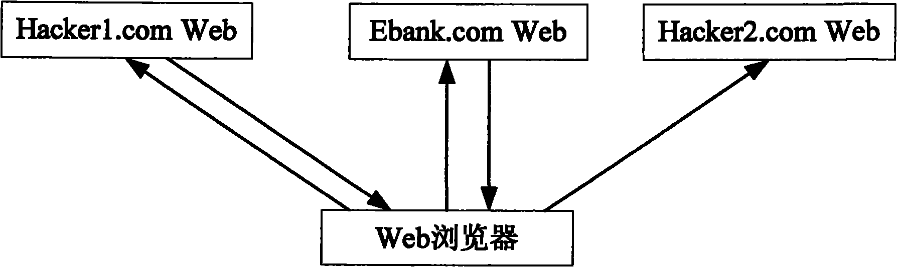 Method and device for positioning cross-site scripting attack source